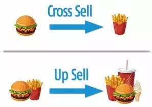 upsell向上销售