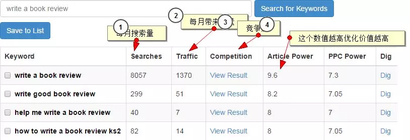 Wealthy Affiliate英文关键词工具搜索关键词