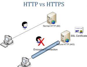 HTTP 与 HTTPS区别是什么