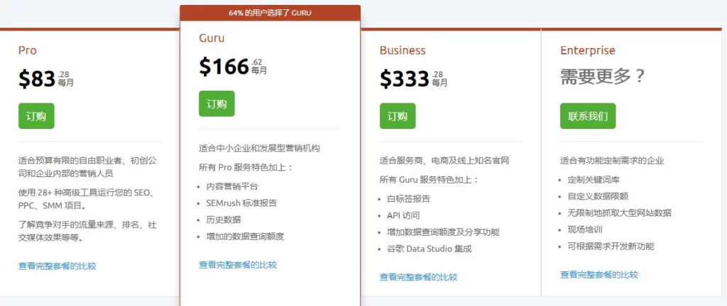 SEMRUSH价格