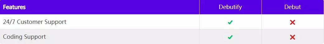 Debutify 客户支持在 20 分钟内回复